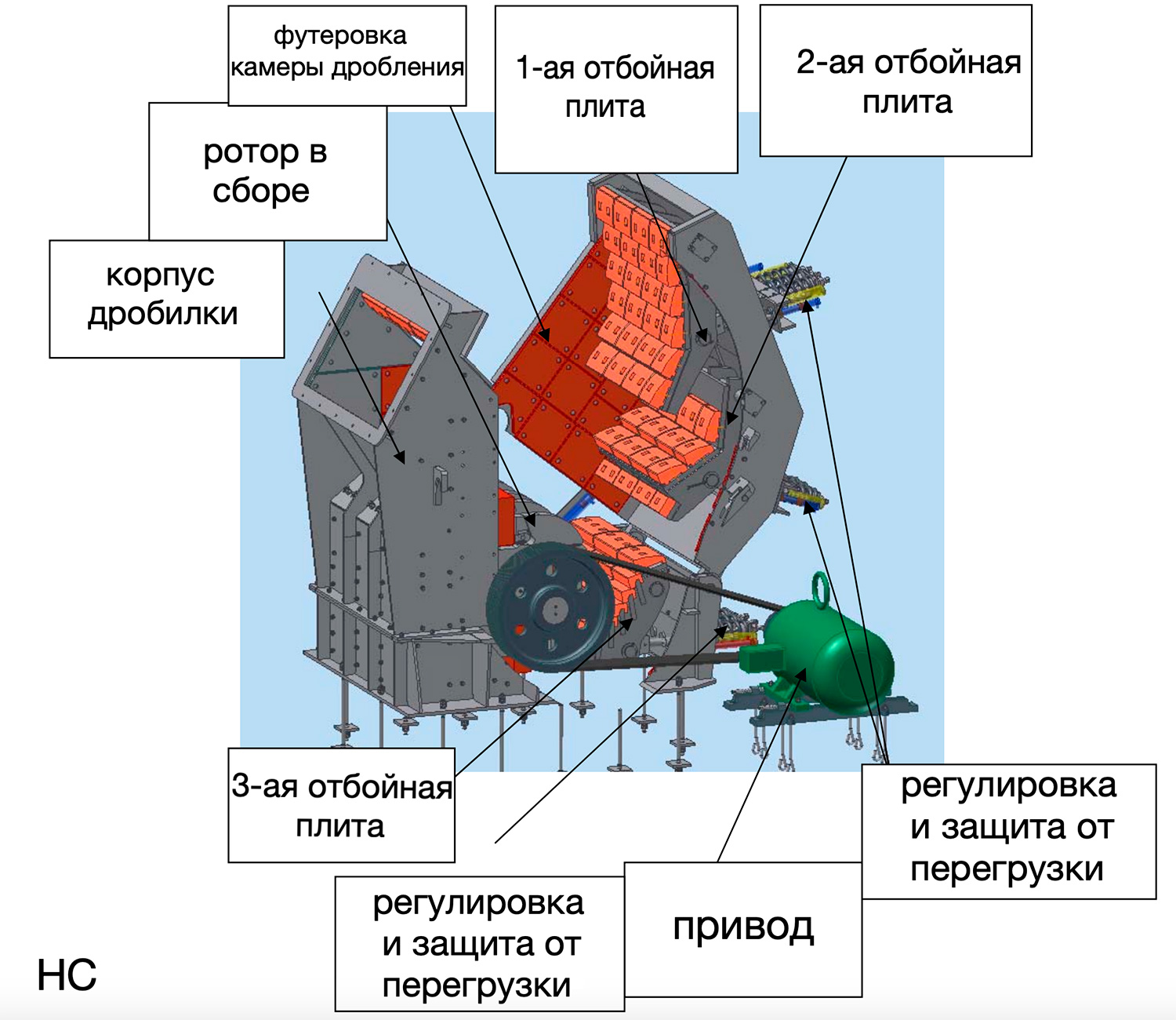 Роторные дробилки схема